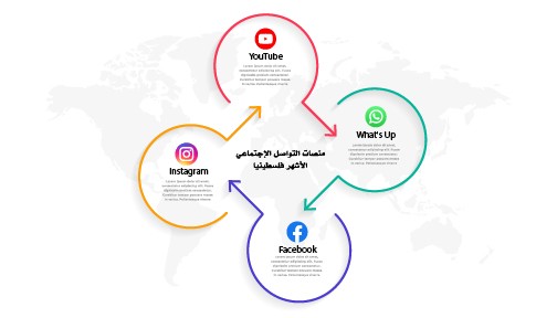 تصميم انفوجرافيك لاحصاء استخدام تطبيقات السوشيال ميديا سنويا