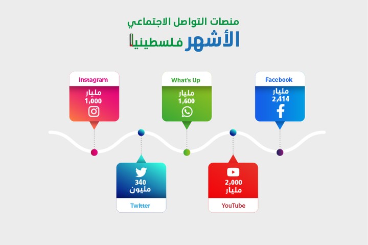 تصميم انفوجرافيك لاحصاء استخدام تطبيقات السوشيال ميديا سنويا