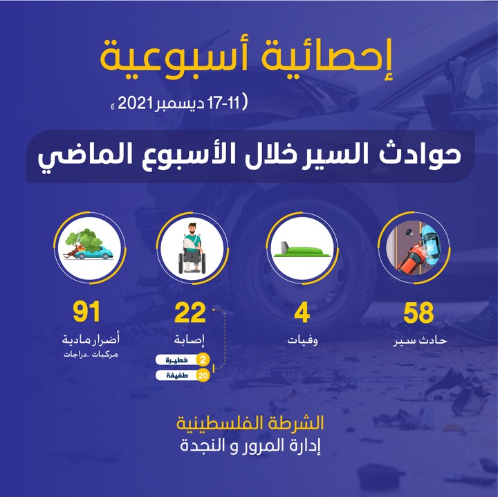 تصميم انفوجرافيك لحوادث السير