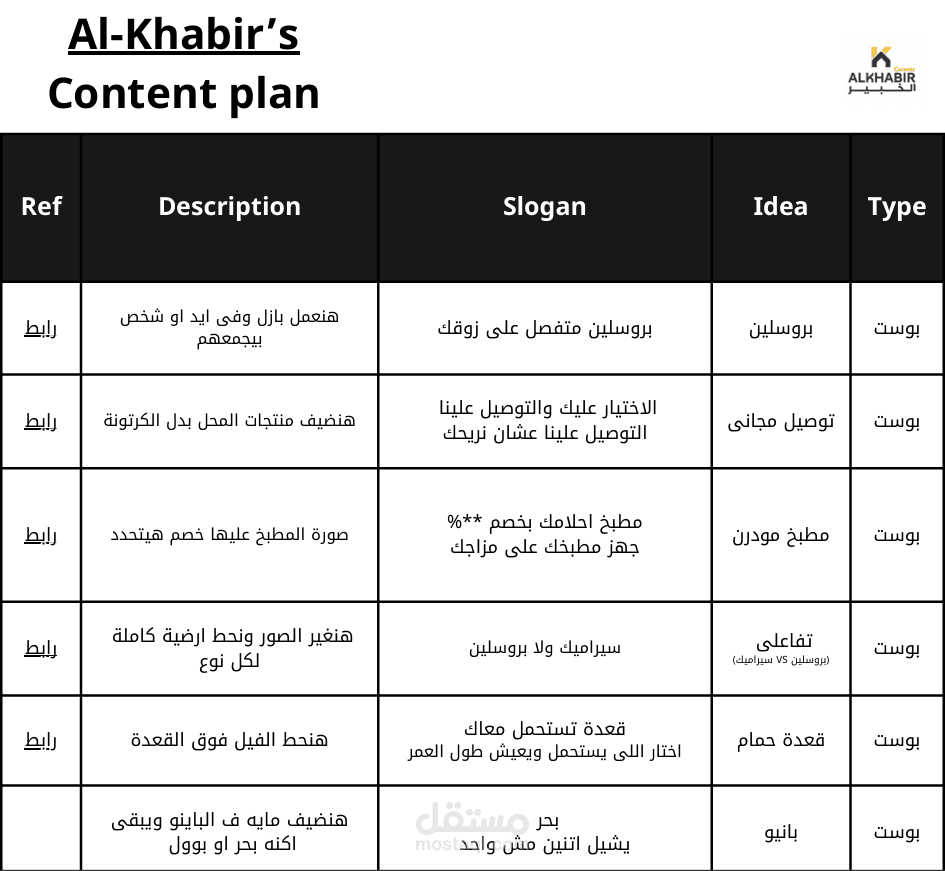 Content Plan