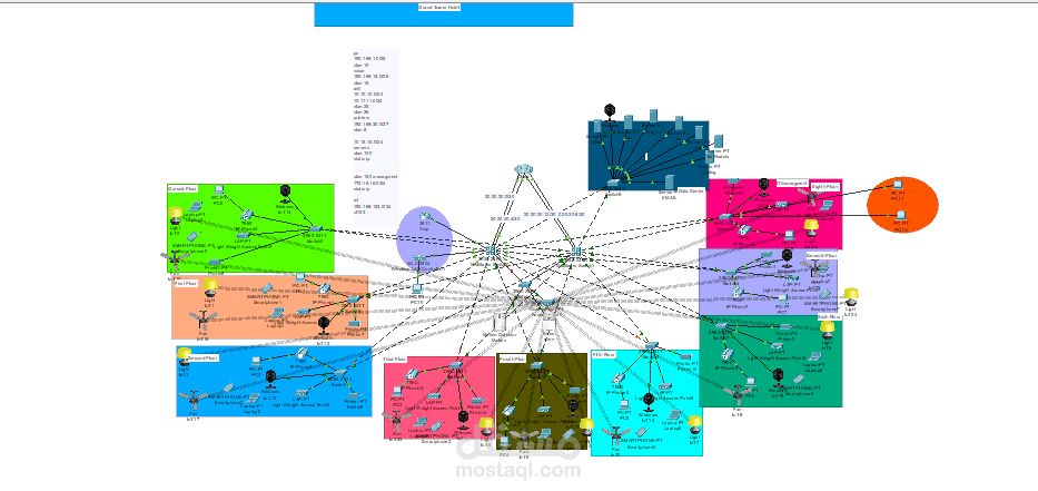 تصميم وتنفيذ مشاريع شبكات احترافية بـ Cisco Packet Tracer