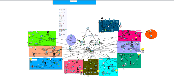 تصميم وتنفيذ مشاريع شبكات احترافية بـ Cisco Packet Tracer