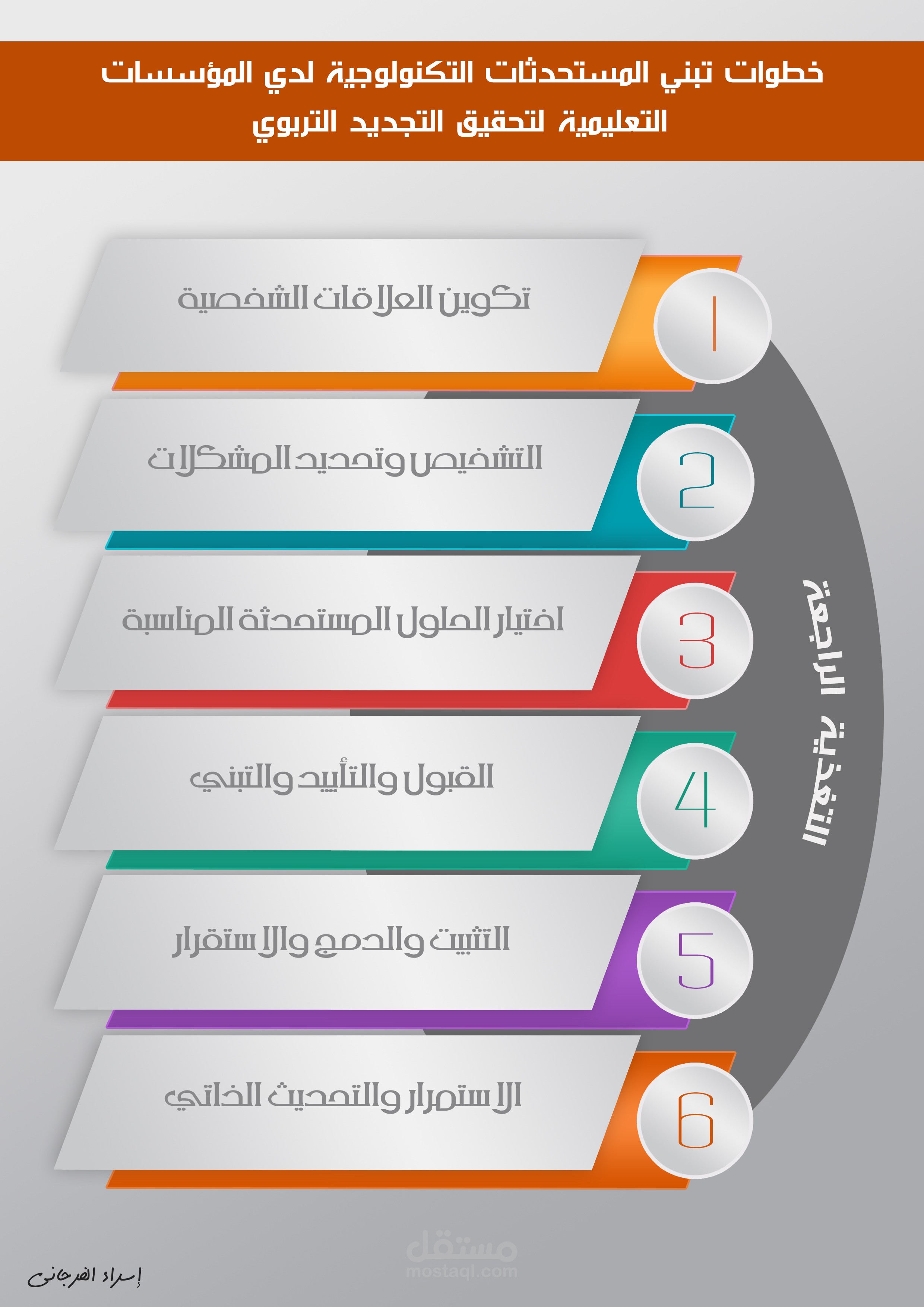 تصميم لموضوع تكنولوجي