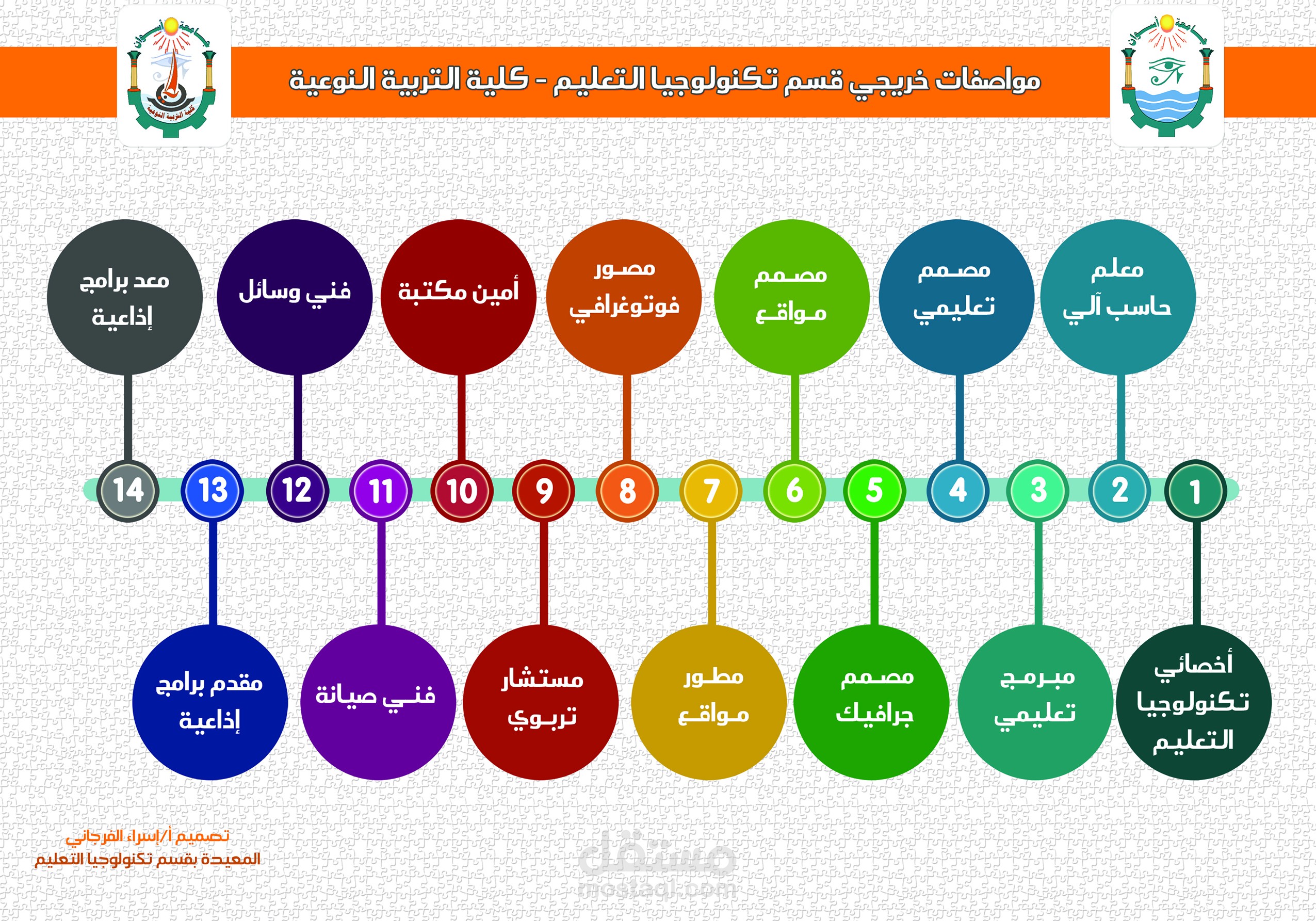 تصميم إنفوجرافيكي Infographic Design