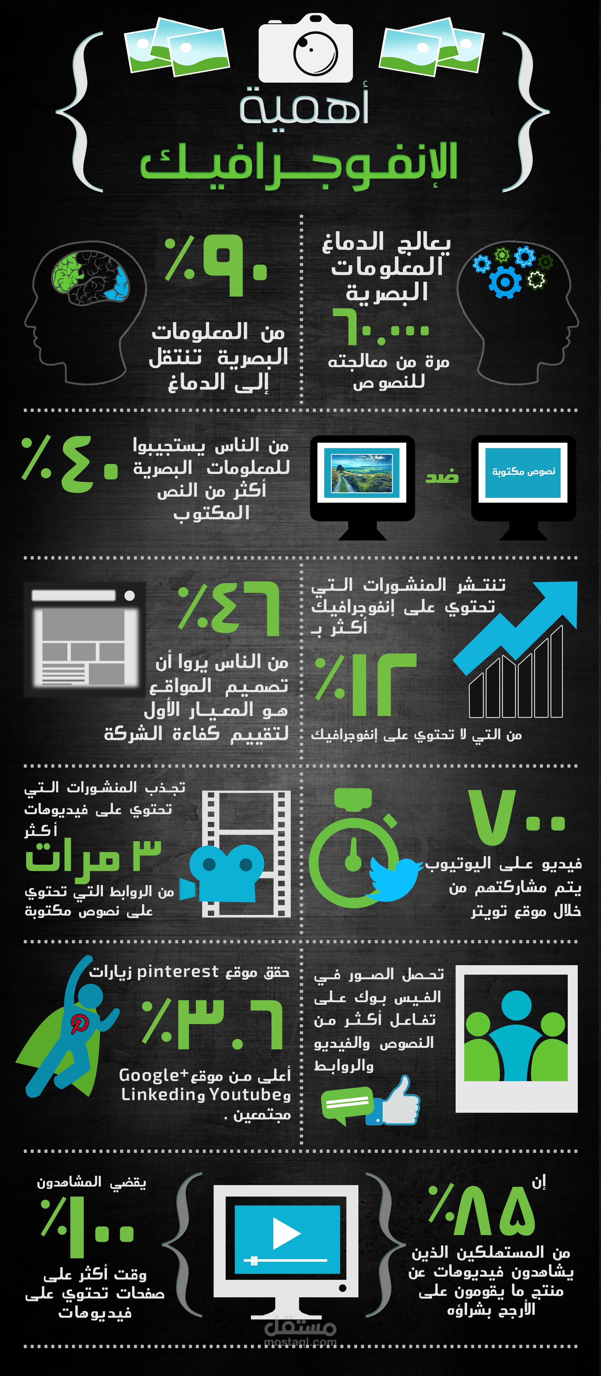 تصميم إنفوجرافيك لموضوع أهمية الإنفوجرافيك (تعريبي)