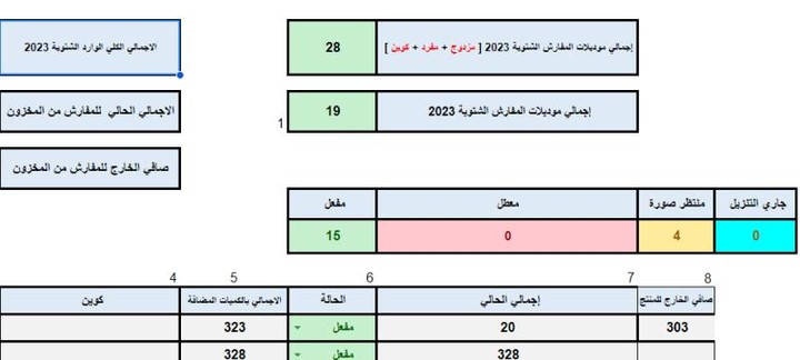 تقرير بالمنتجات