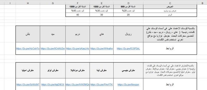 تقرير المنافسين والكلمات الاشهر والمنتجات