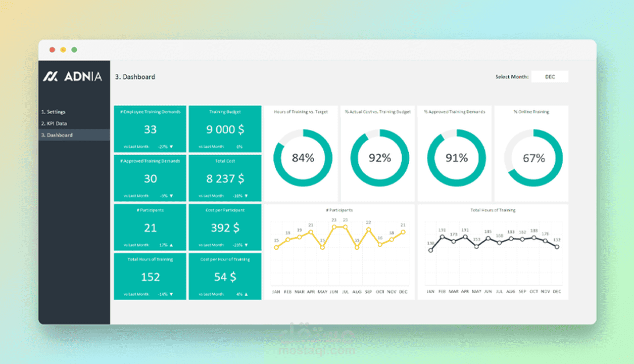تصميم داشبورد احترافي بواسطة الاكسل