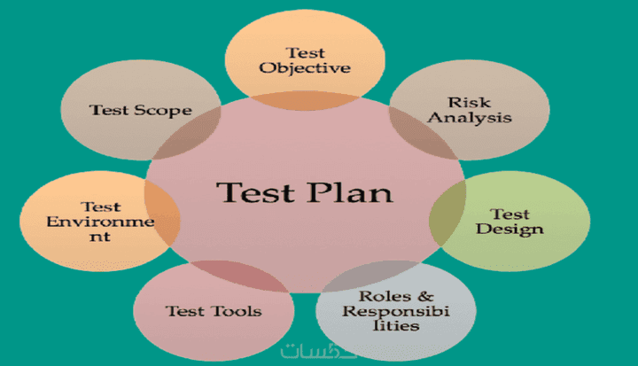 كتابة Test plan لموقعك أو تطبيقك