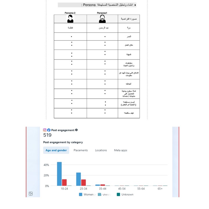 إطلاق حمله على الفيس بوك والانستجرام