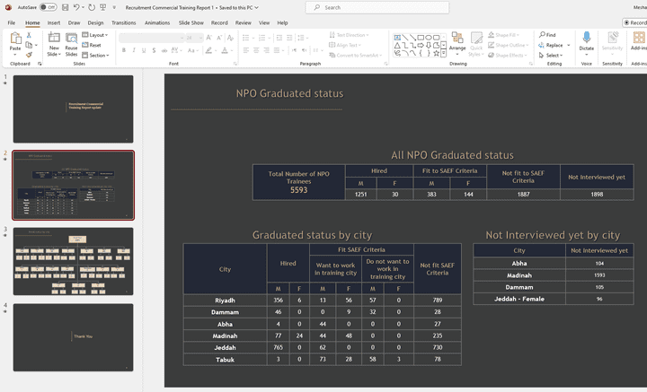 Recruitment Commercial Training Report