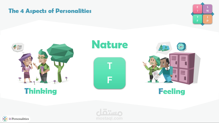 MBTI Personality Test - PowerPoint Presentation