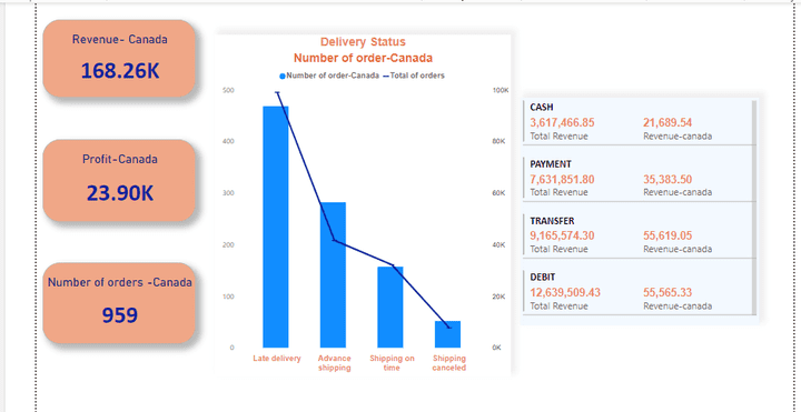 dashboard for canda figures