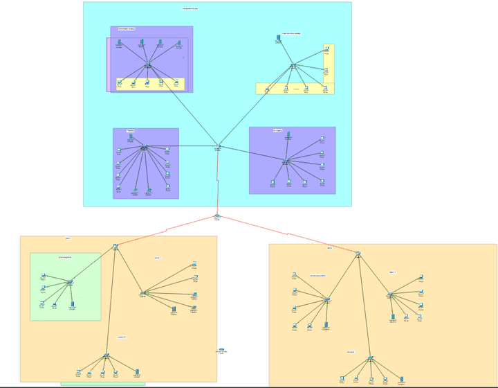 تكوين الشبكات، إعداد IPs، وتوجيه Static Routing للأنظمة