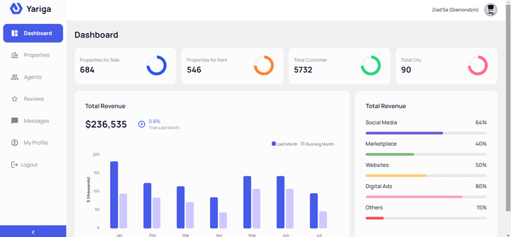 Real Estate Dashboard