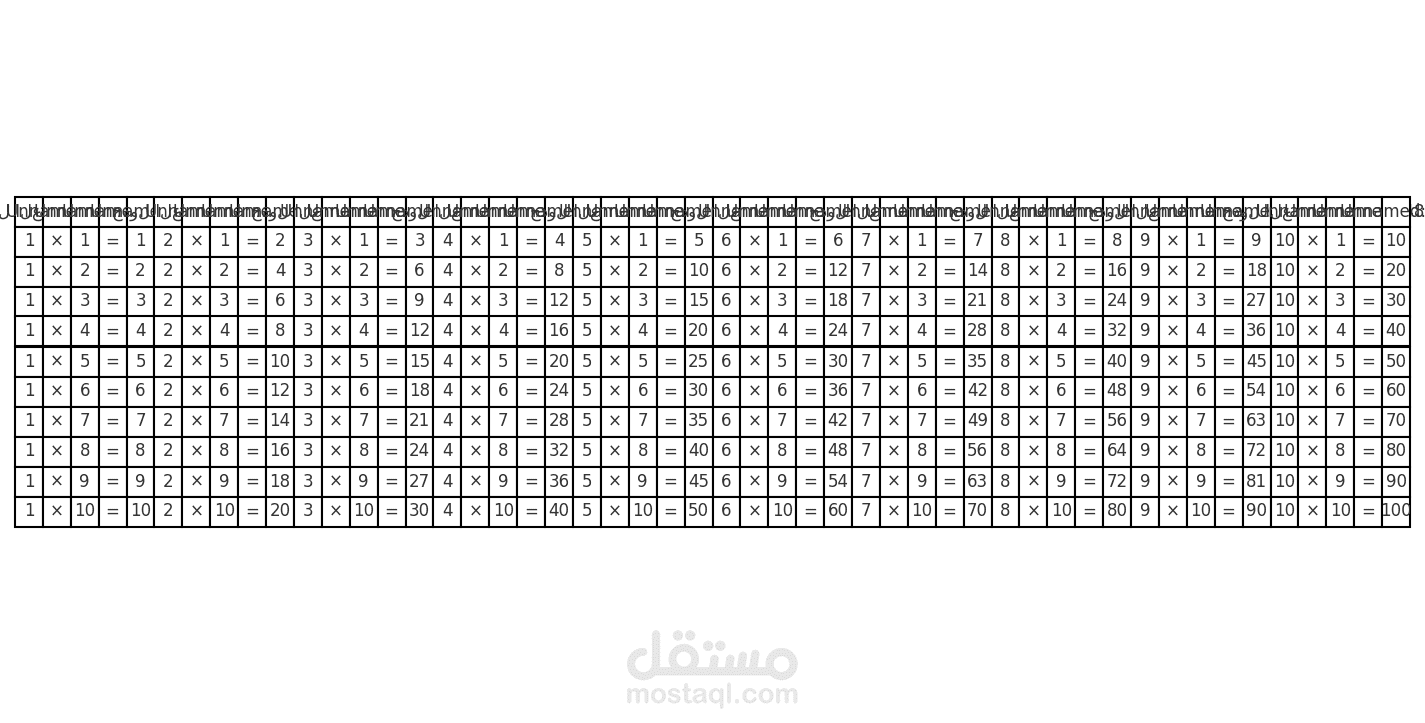 نموذج تصميم جدول الضرب على الإكسل