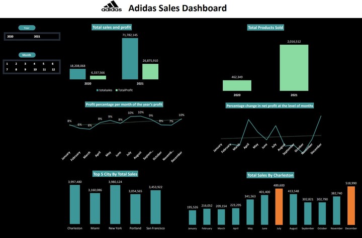 Adidas Sales