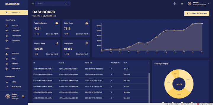 MERN Dashboard