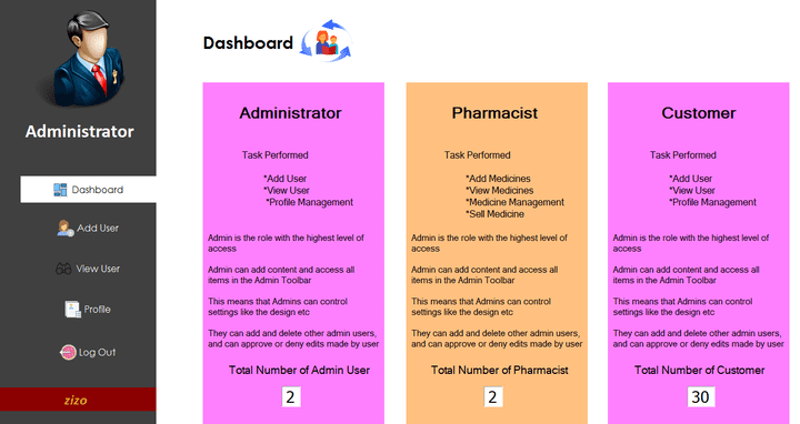 Pharmacy Management System in (C Sharp ) (Sql Server)