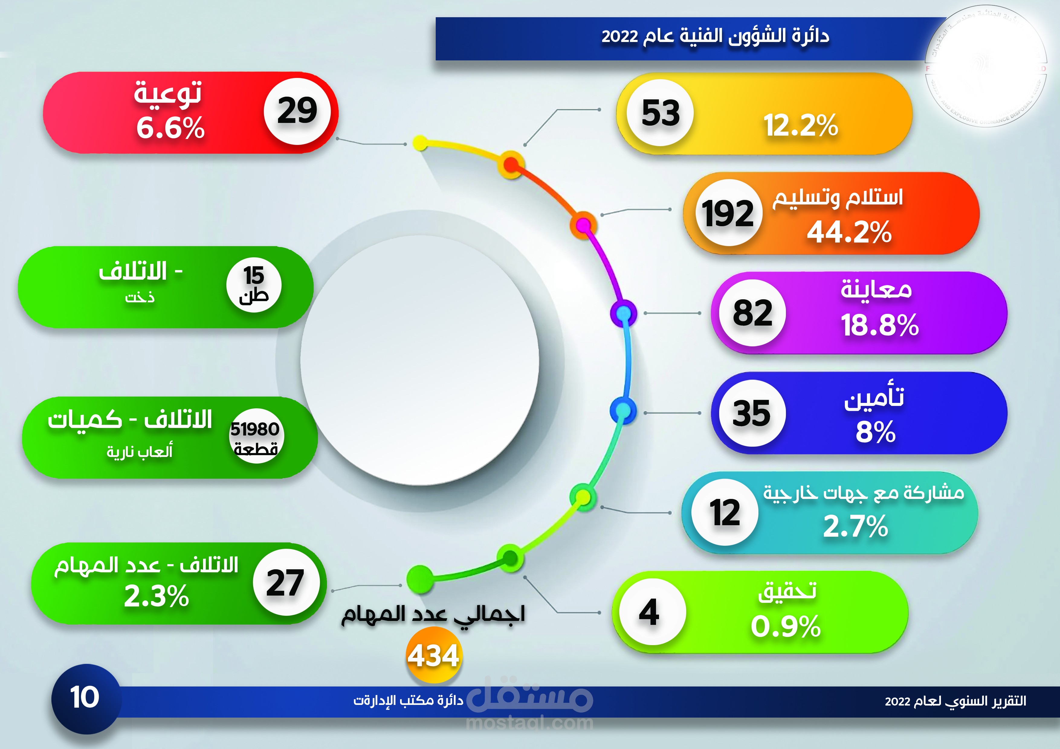 انفو جرافيك | مستقل