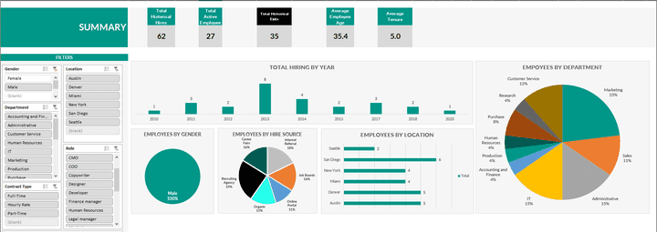 HR for Dashboard