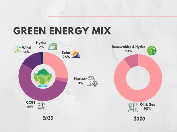 Renewable Energy Egypt