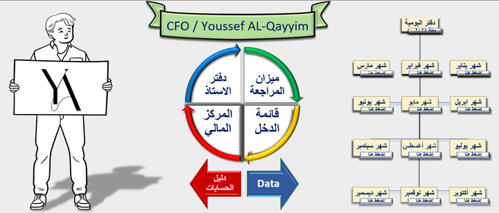 تصميم برنامج حسابات كامل ( البرنامج ترحيل تلقائي من قيود اليومية حتي القوائم الختامية )