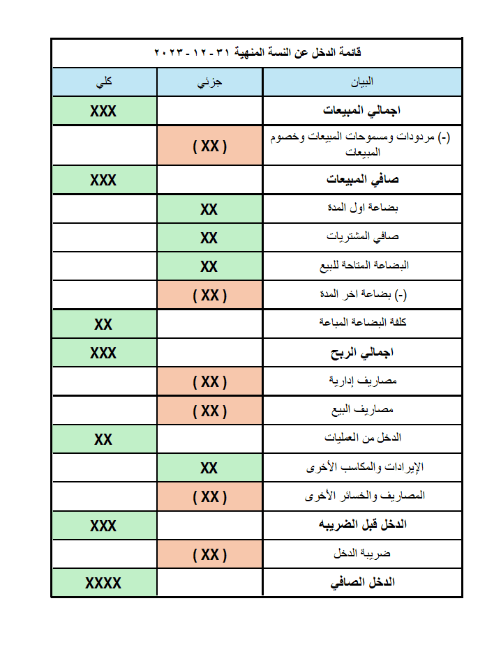 قائمة الدخل هي أداة مهمة لفهم أداء الشركة واتخاذ القرارات المالية السليمة.