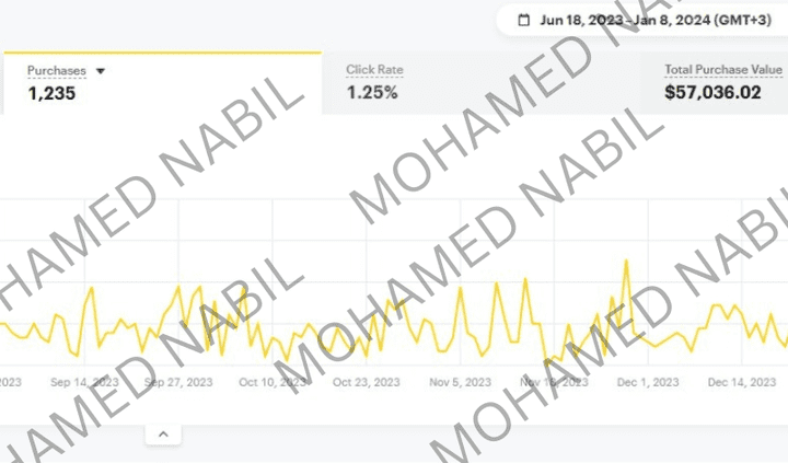 زياده معدل المبيعات علي سناب شات