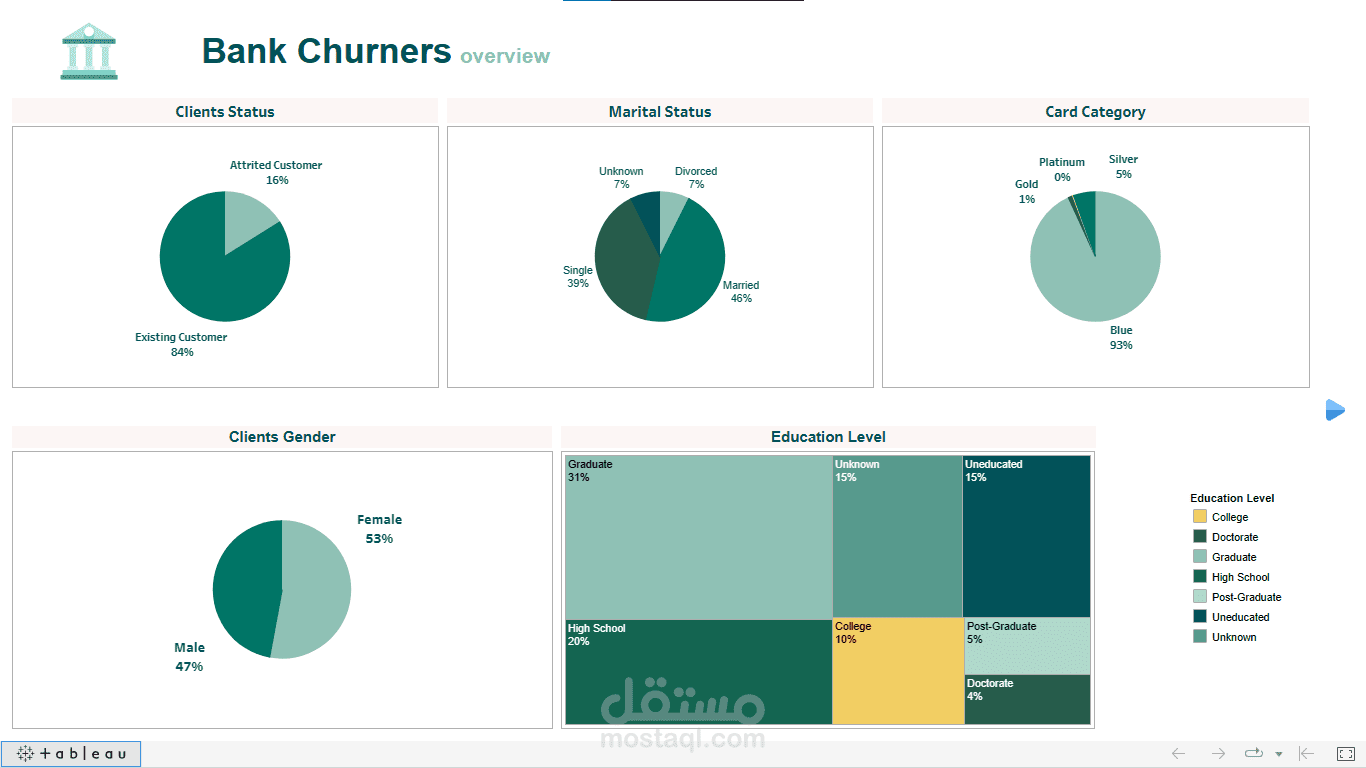 Bank Churners Report   Screenshot 2023 01 06 194717 