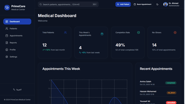 Medical Dashboard