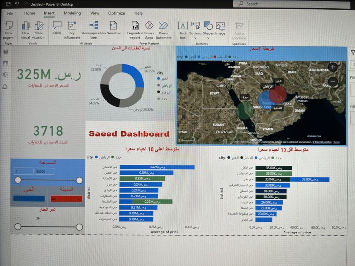 تحليل بيانات power BI