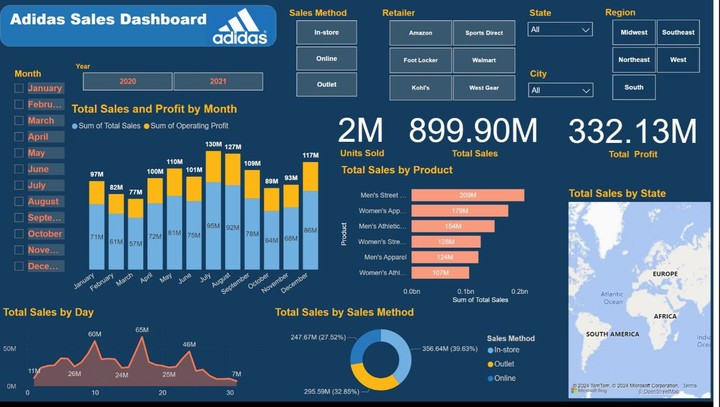 Adidas-US-Sales-Dashboard