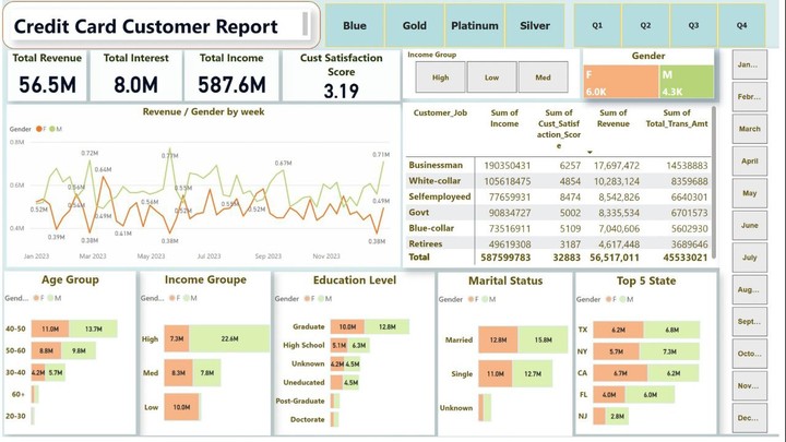 Credit Card Financial Dashboard