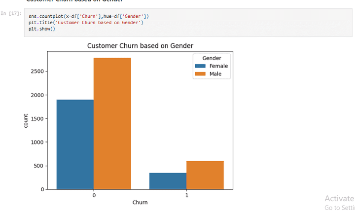 E-Commerce-Customer-Churn-Analysis-and-Prediction