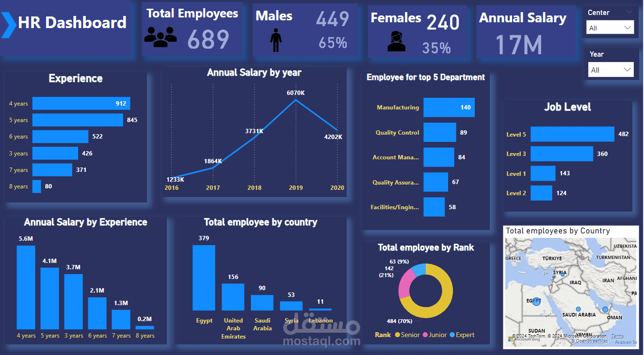 HR Dashboard