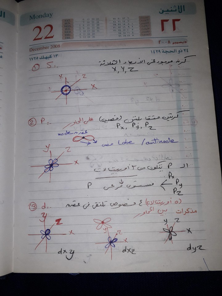 شرح مادة الكيمياء