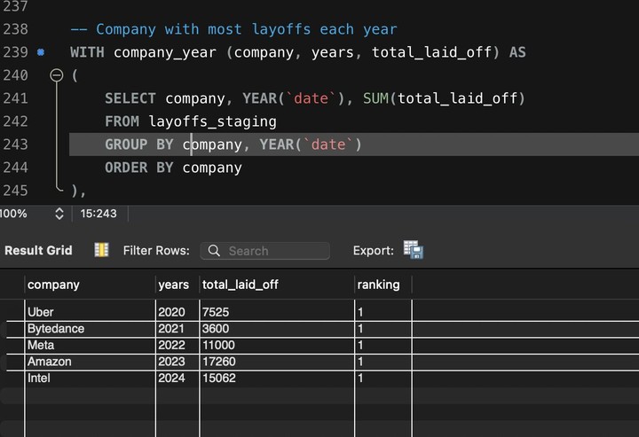 World Layoffs Data Analysis Project (2020-2024)