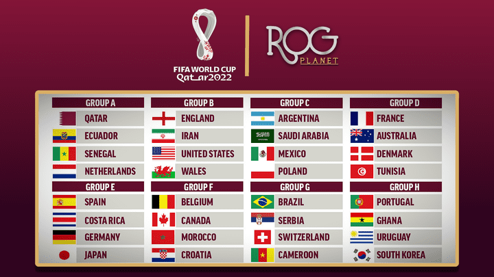 World Cup 2022 Qatar Groups stage
