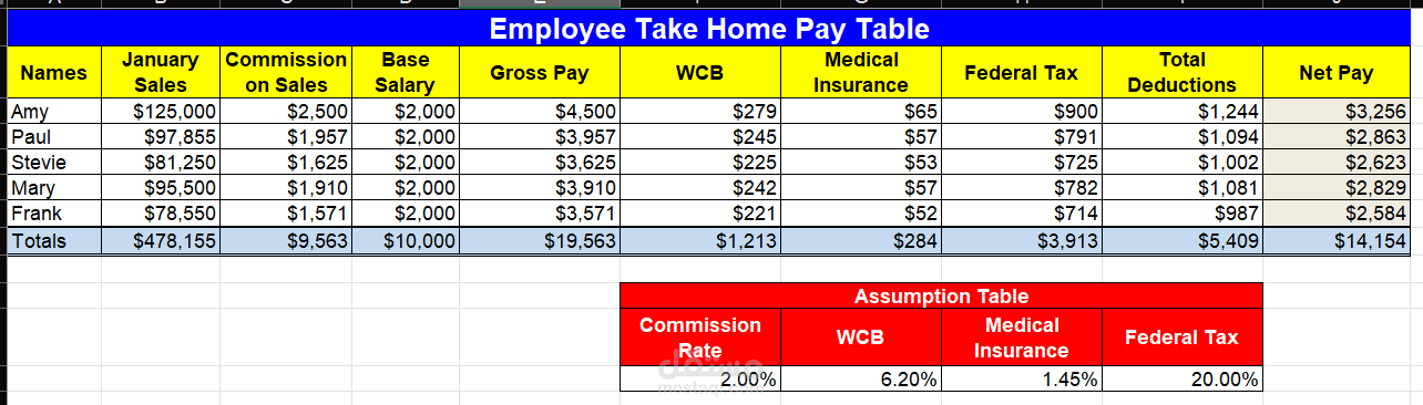 نموذج جدول رواتب المواظفين (Payroll)