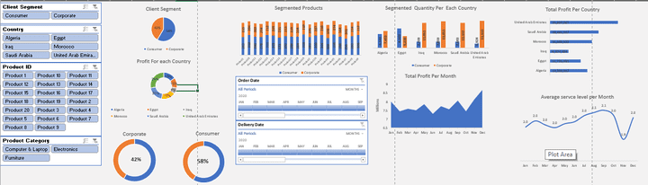 تحليل البيانات بالاكسيل وعمل Dashboard