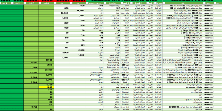 شركة شير اديو للانظمة الرقمية والتعليمية