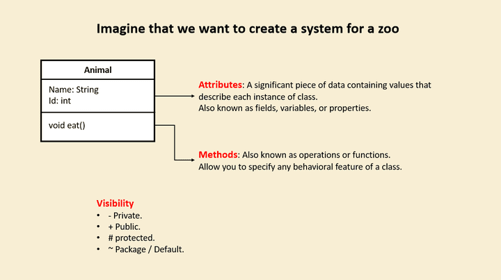 PowerPoint UML Relations