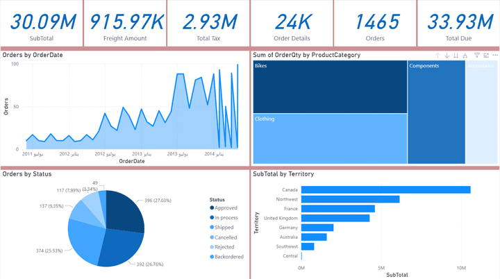 تحليل وتصور البيانات باحترافية باستخدام Power BI