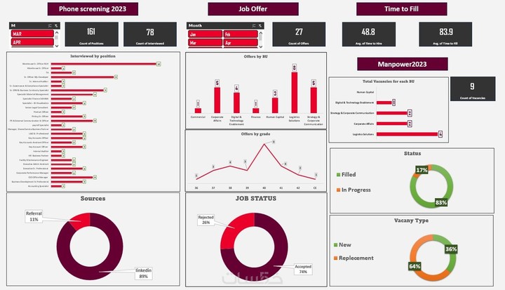 تقرير تفاعلي على برنامج excel