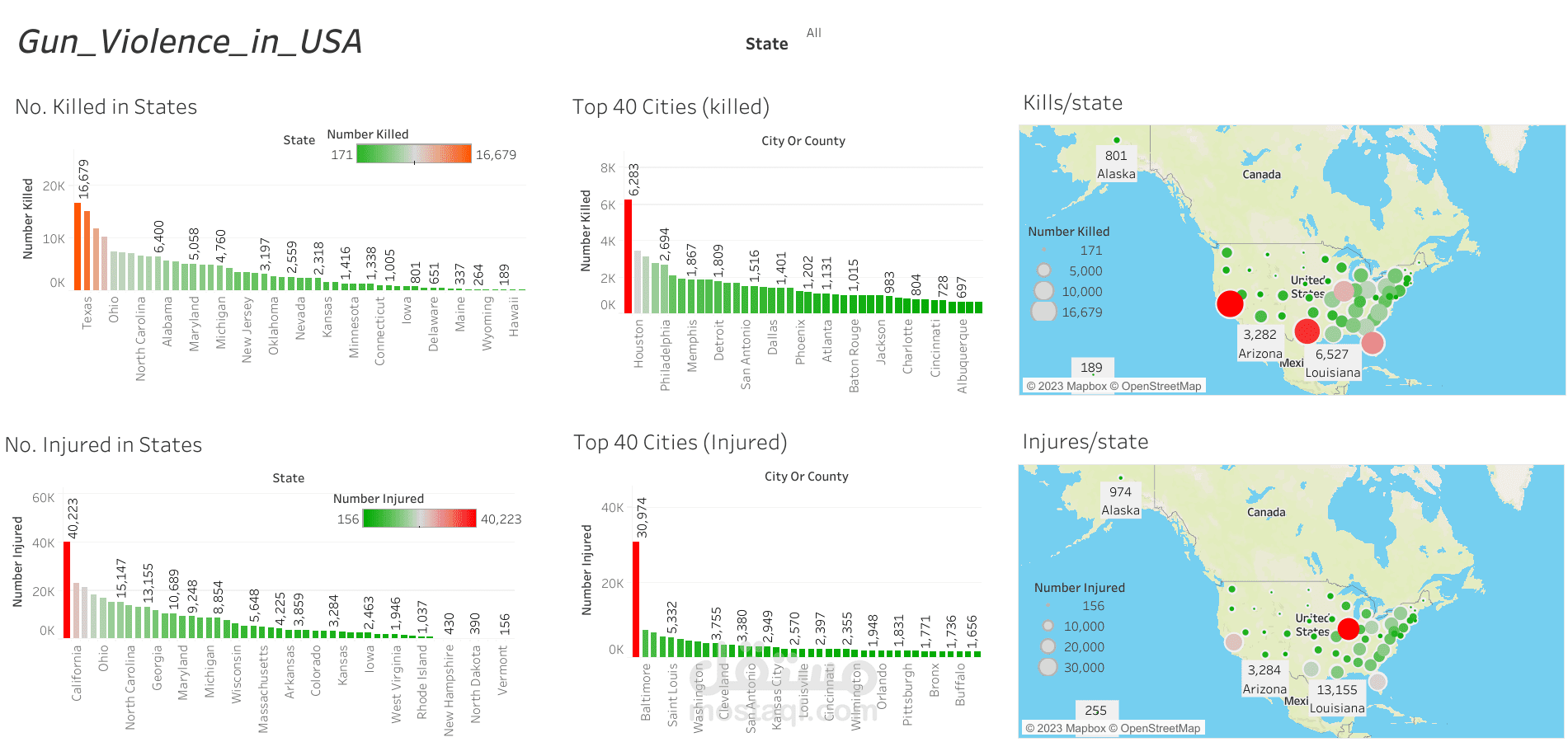 Dashboard for Gun Violence in the United States of America