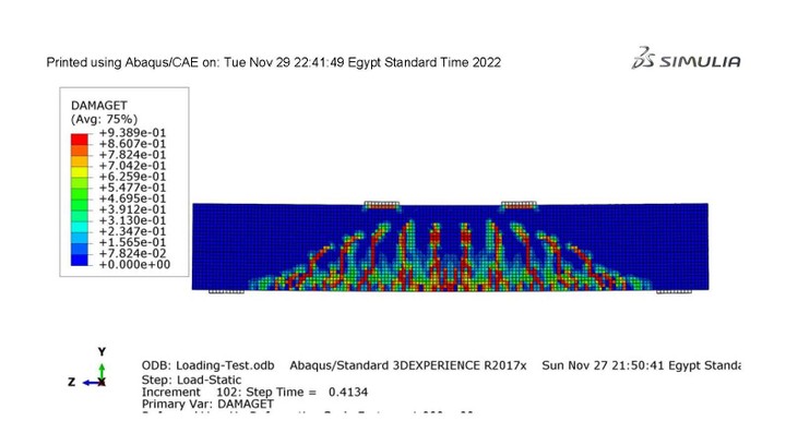 Abaqus modeling