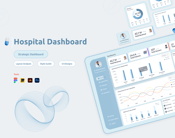 لوحة تحكم لمستشفي على المستوى الاداري - Hospital dashboard on strategic level