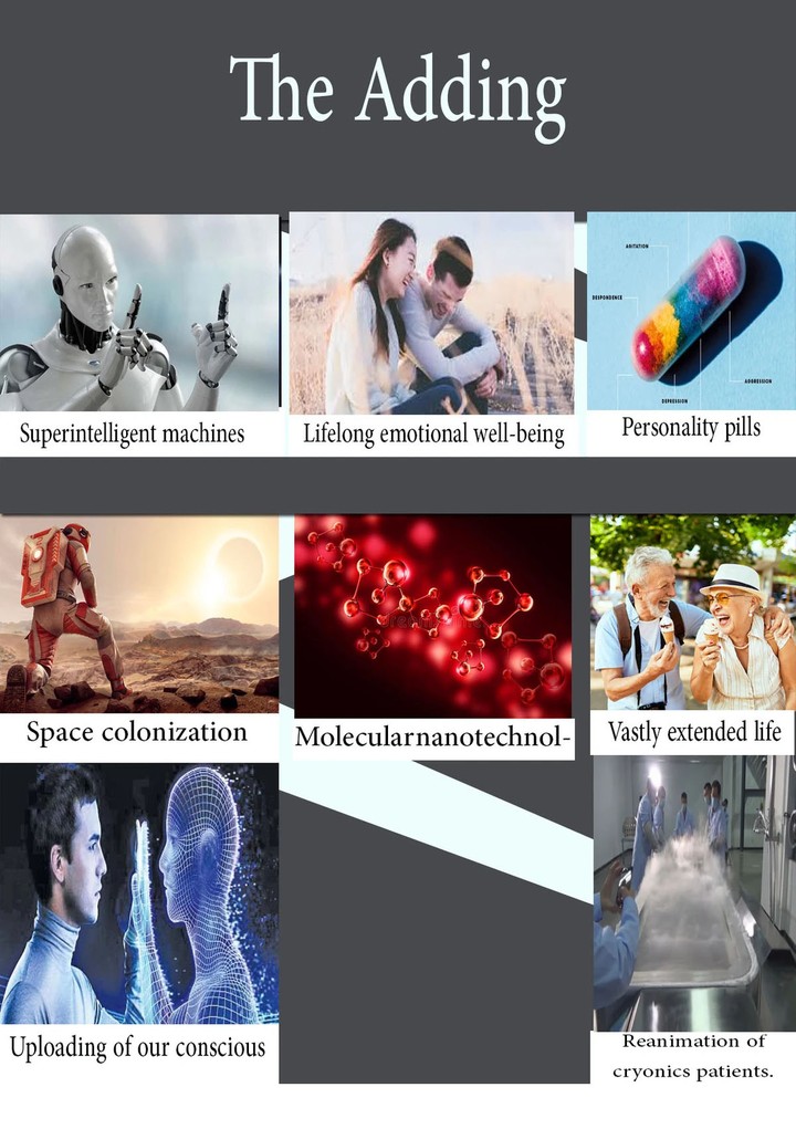 The categories of the transhumanism