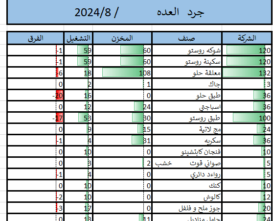 شيت إكسيل لجرد عدة أحد المطاعم